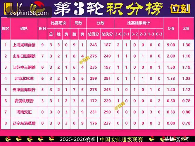 K体育注册送68元对比 双红会最新动态:卡拉格认为这场德比战对下赛季格局的影响远超积分榜